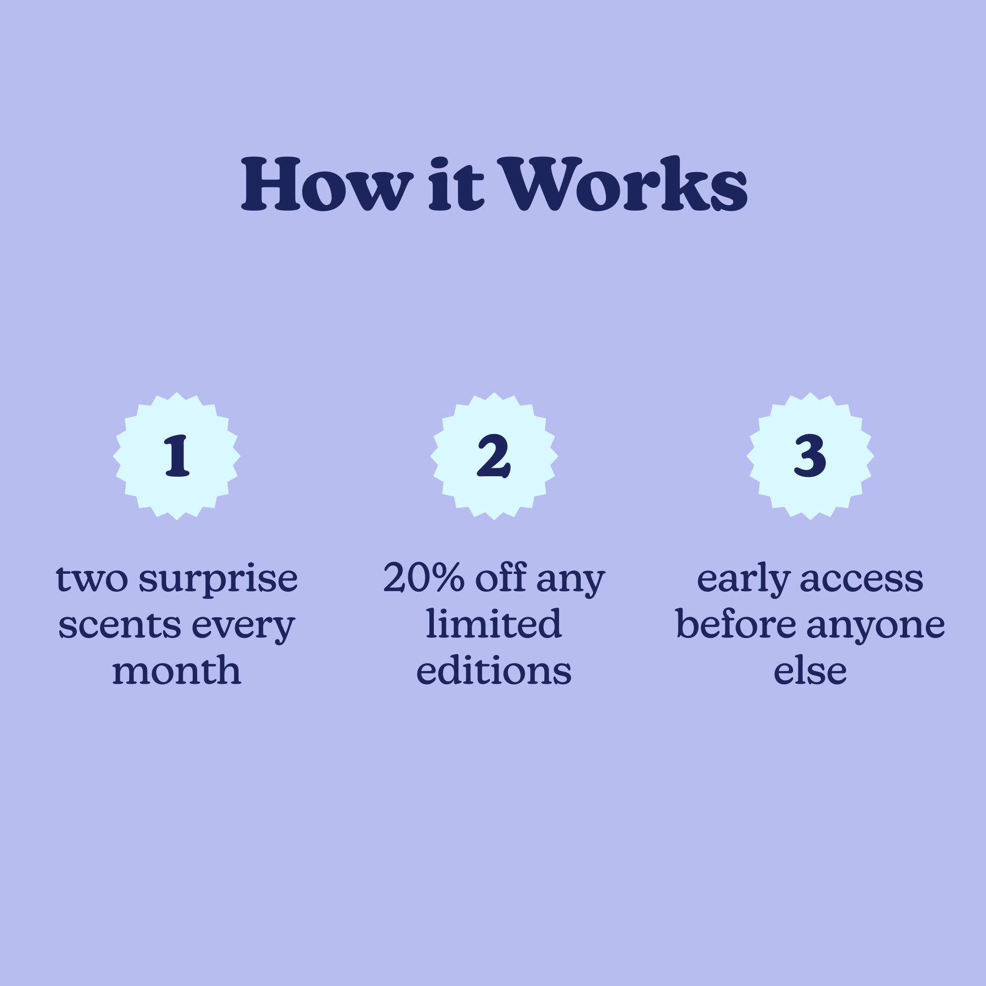 Limited Edition Subscription Box