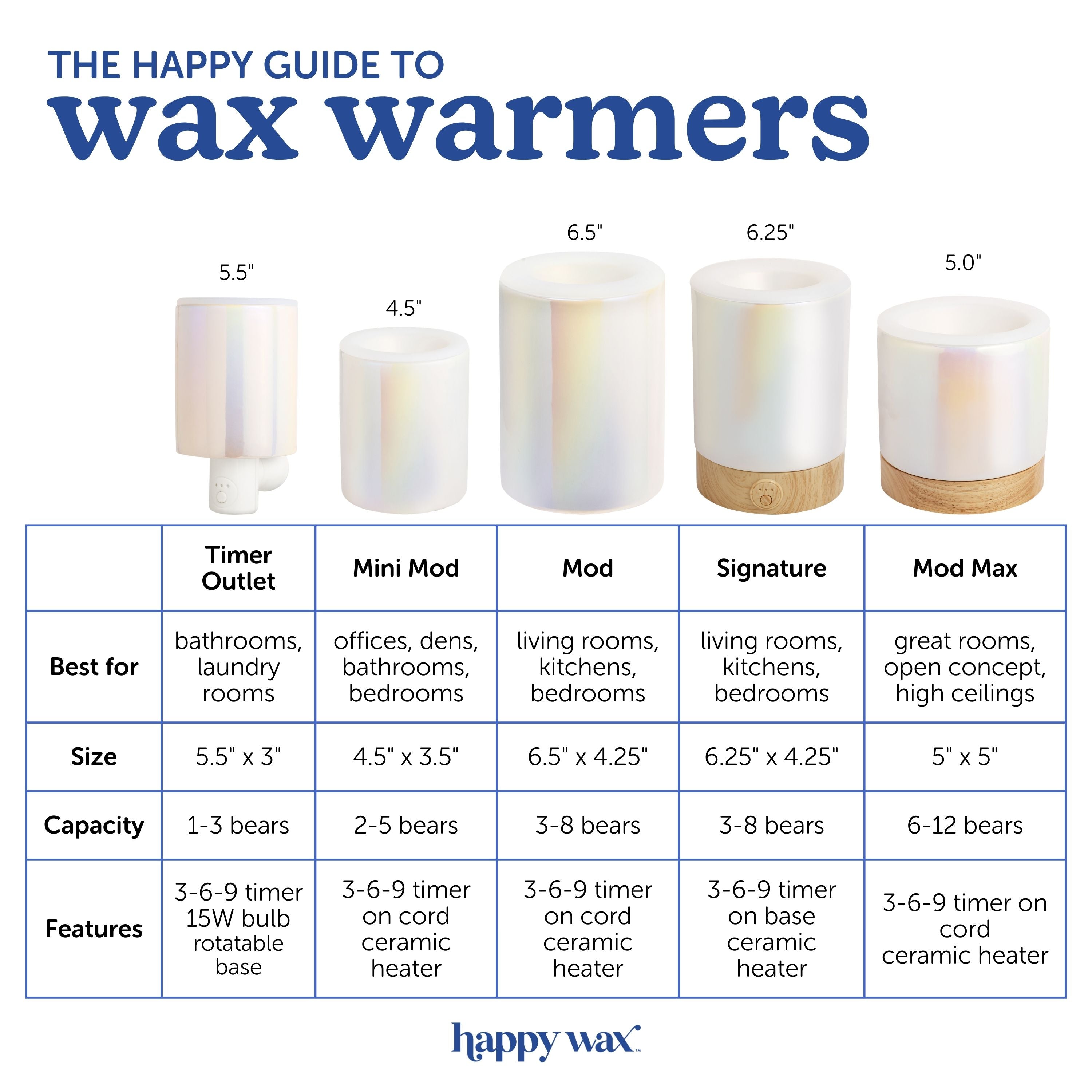 Signature Wax Melt Warmers | 3-6-9 Hour Timer - Happy Wax®