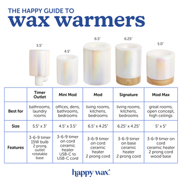 Mini Mod Wax Warmers - Happy Wax®
